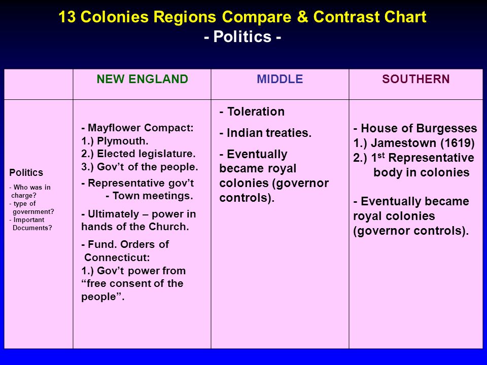 Indian relations in chesapeake and new england essay
